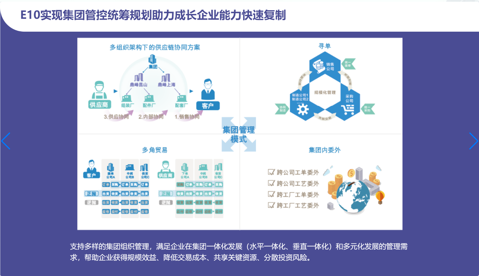 ​苏州汽配ERP,苏州汽配行业ERP,汽配MES,汽配行业MES,汽配行业PLM,汽配质量追溯