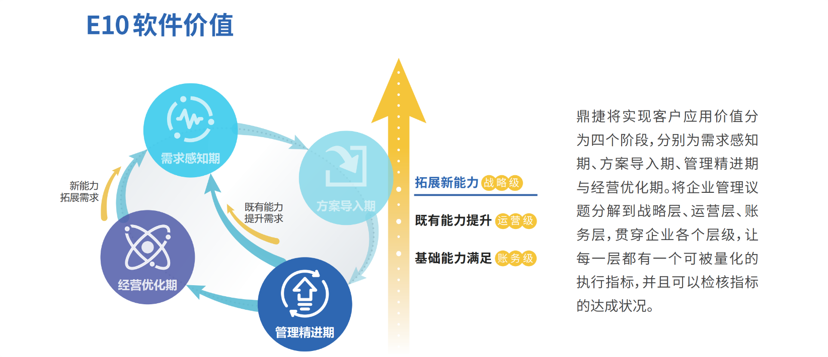 ​苏州汽配ERP,苏州汽配行业ERP,汽配MES,汽配行业MES,汽配行业PLM,汽配质量追溯
