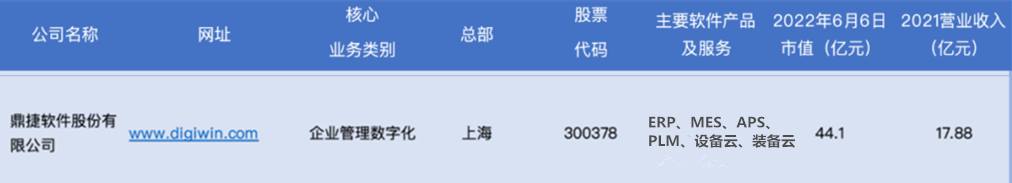 ​苏州汽配ERP,苏州汽配行业ERP,汽配MES,汽配行业MES,汽配行业PLM,汽配质量追溯