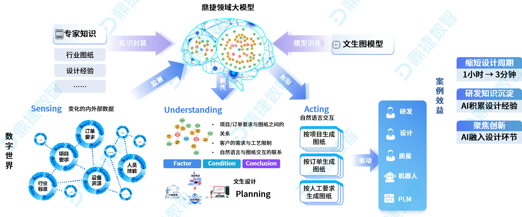 ​苏州汽配ERP,苏州汽配行业ERP,汽配MES,汽配行业MES,汽配行业PLM,汽配质量追溯
