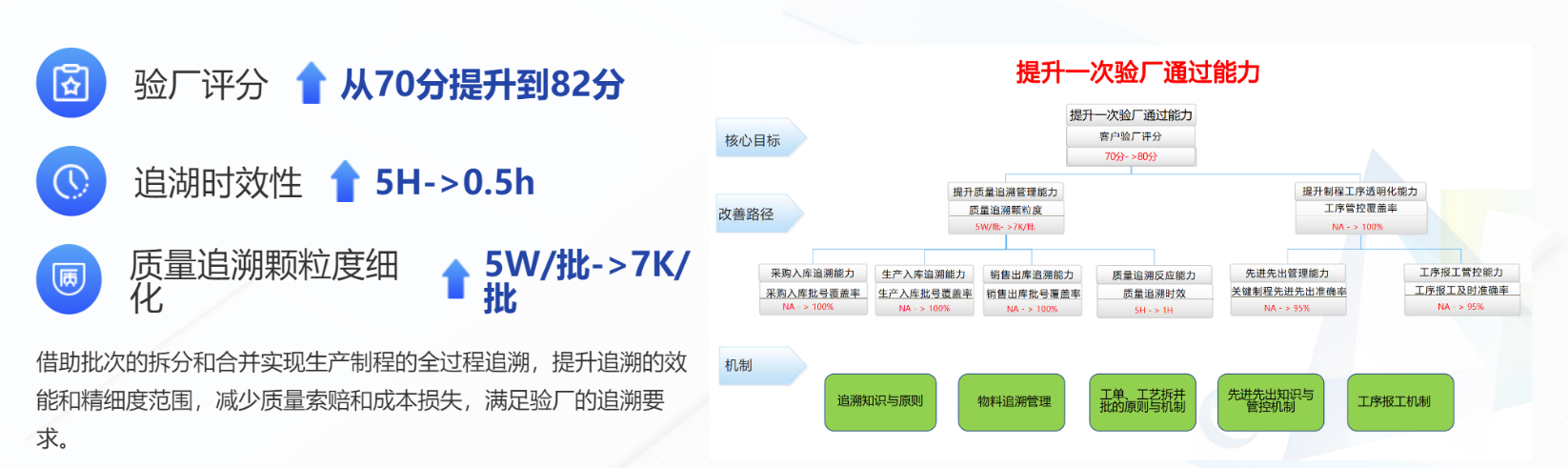 ​苏州汽配ERP,苏州汽配行业ERP,汽配MES,汽配行业MES,汽配行业PLM,汽配质量追溯