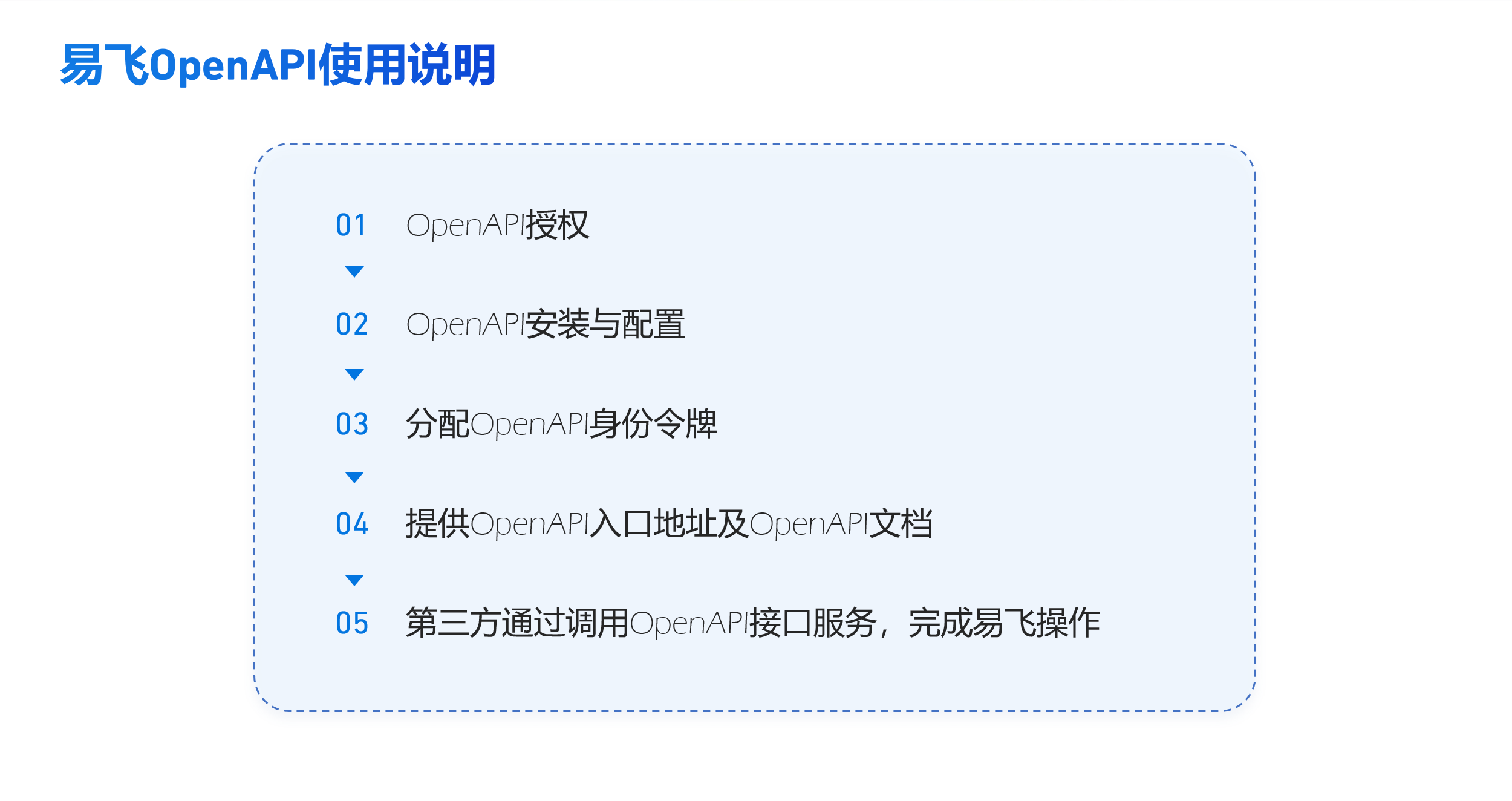 ​苏州汽配ERP,苏州汽配行业ERP,汽配MES,汽配行业MES,汽配行业PLM,汽配质量追溯
