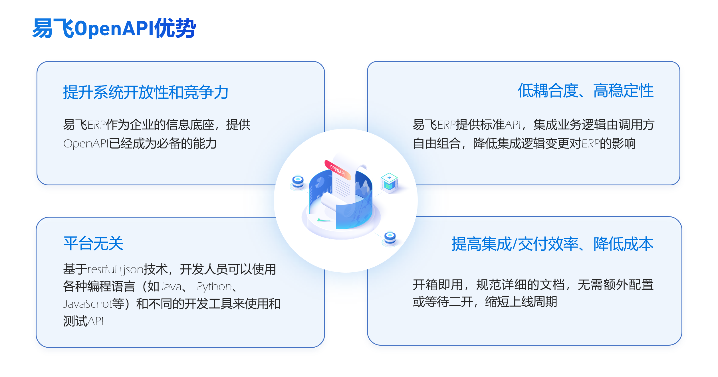 ​苏州汽配ERP,苏州汽配行业ERP,汽配MES,汽配行业MES,汽配行业PLM,汽配质量追溯