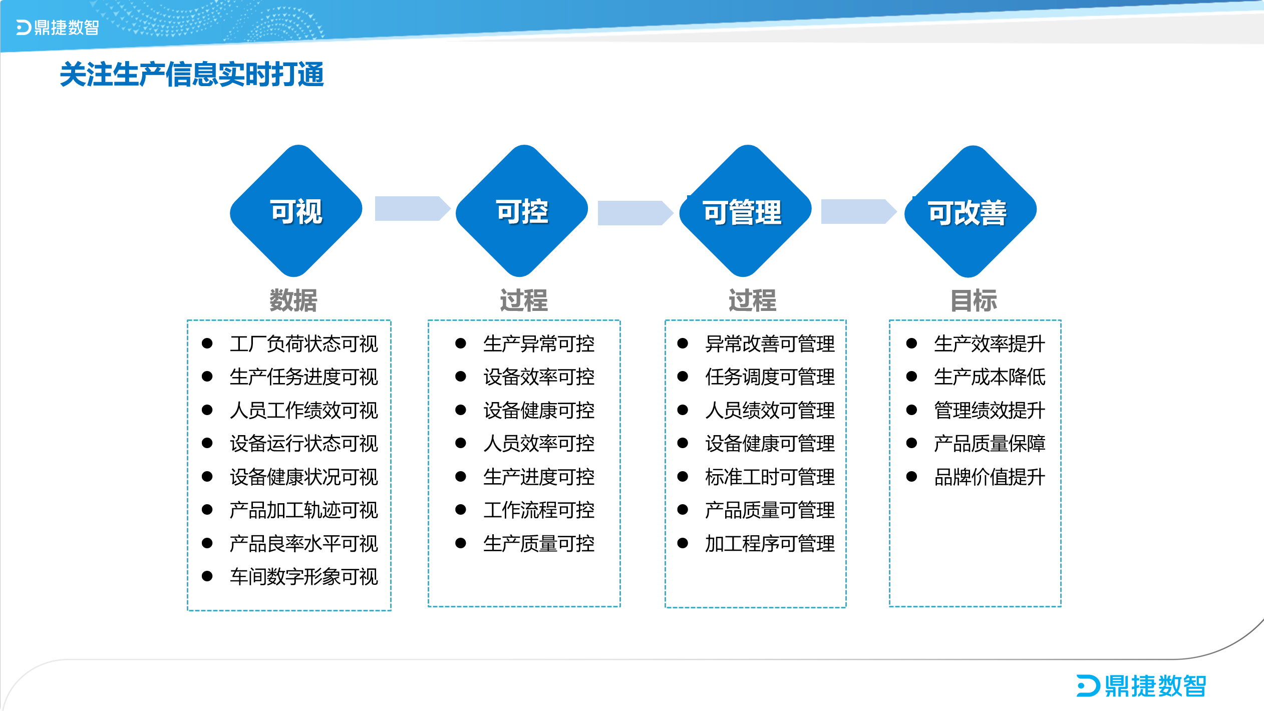 ​苏州汽配ERP,苏州汽配行业ERP,汽配MES,汽配行业MES,汽配行业PLM,汽配质量追溯