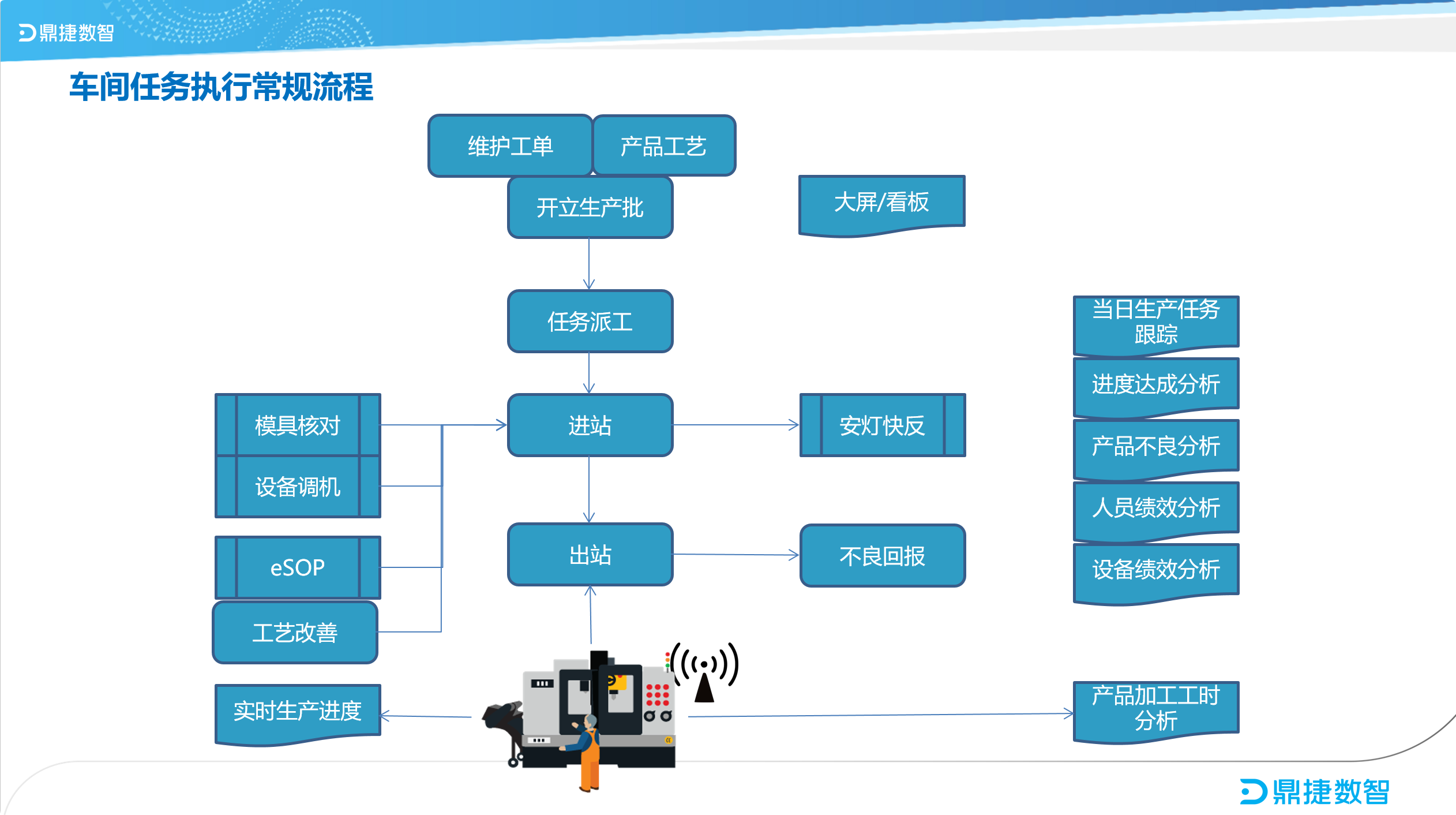 ​苏州汽配ERP,苏州汽配行业ERP,汽配MES,汽配行业MES,汽配行业PLM,汽配质量追溯