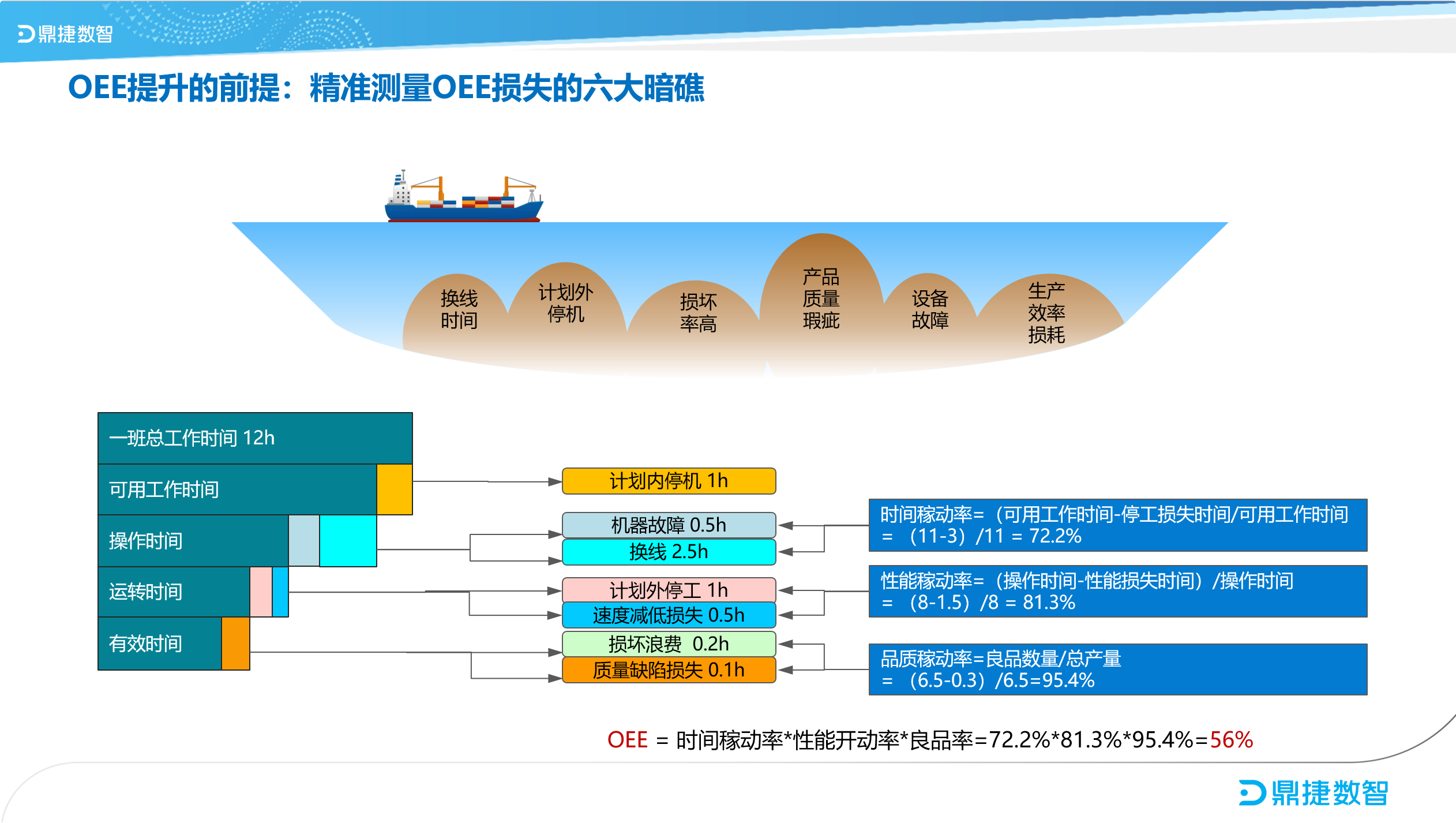 ​苏州汽配ERP,苏州汽配行业ERP,汽配MES,汽配行业MES,汽配行业PLM,汽配质量追溯