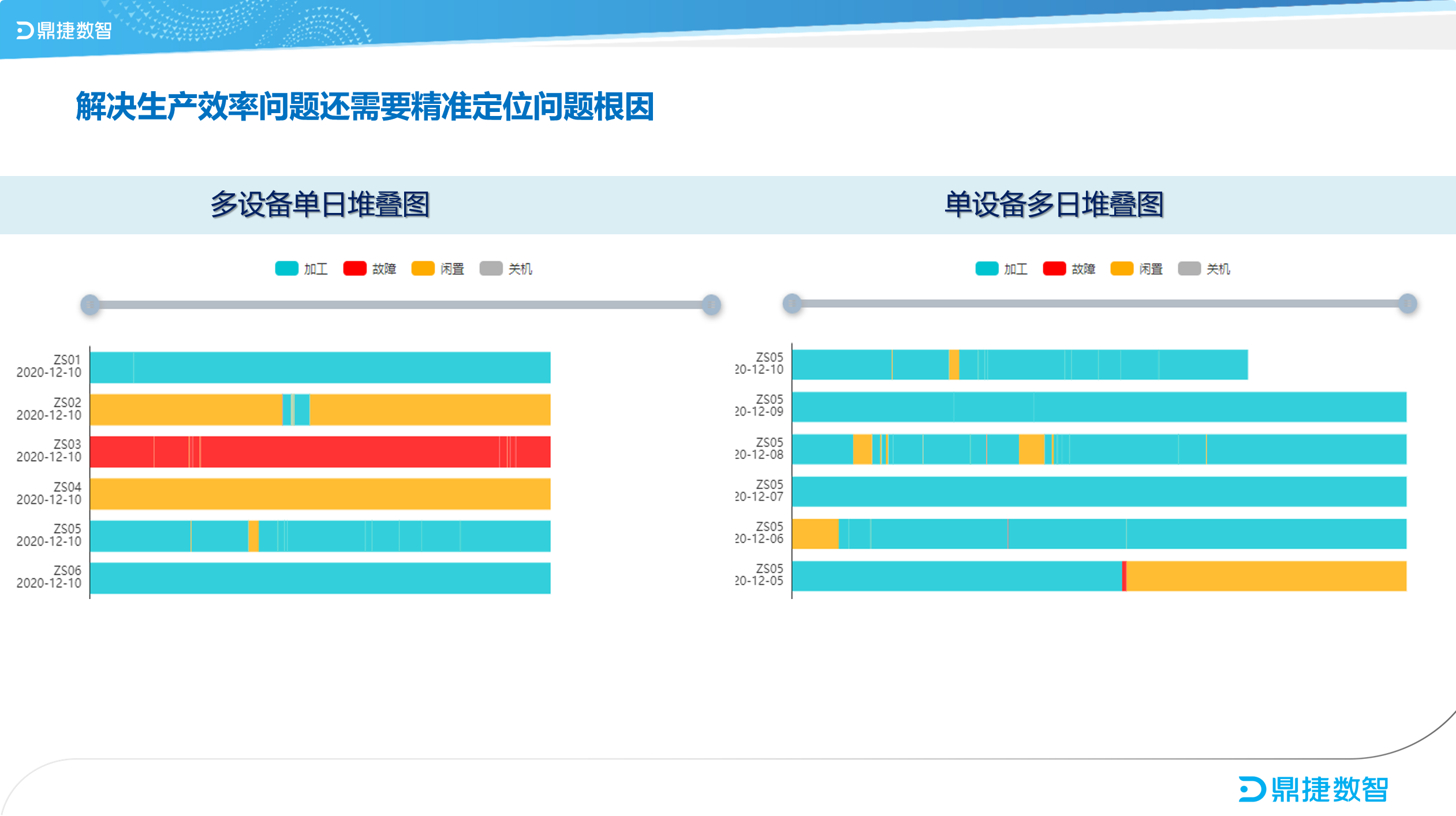 ​苏州汽配ERP,苏州汽配行业ERP,汽配MES,汽配行业MES,汽配行业PLM,汽配质量追溯