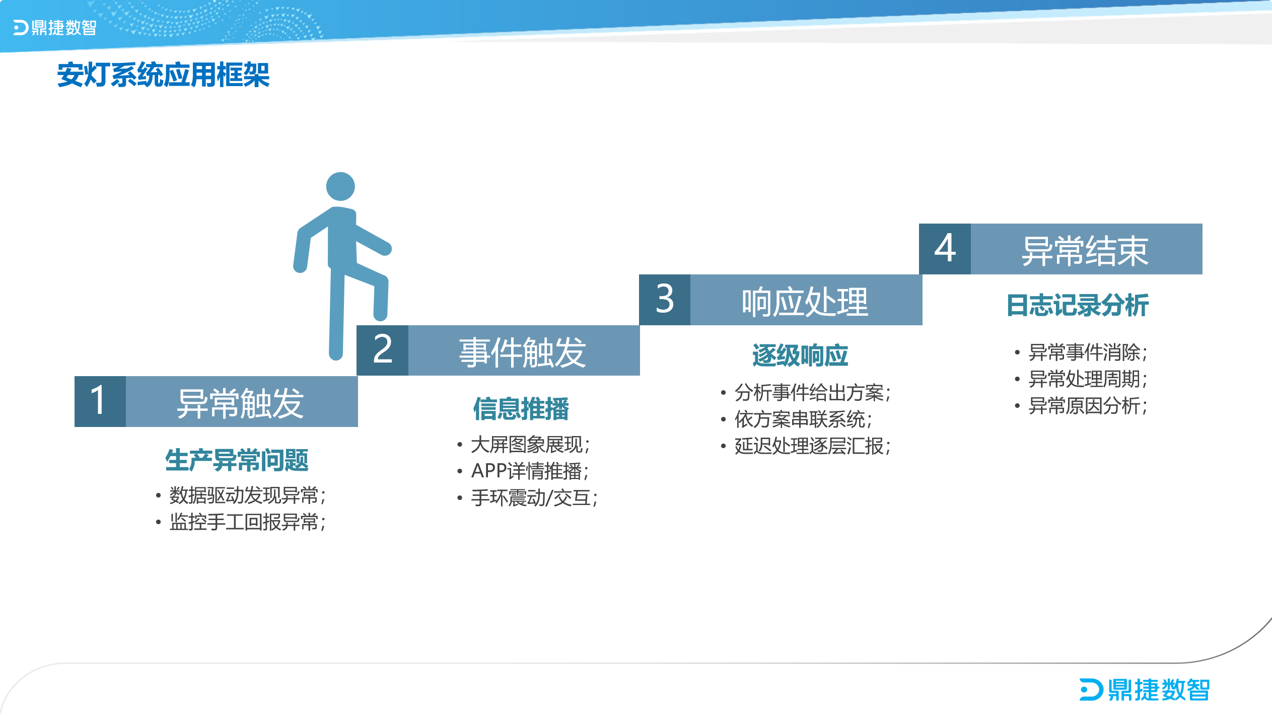 ​苏州汽配ERP,苏州汽配行业ERP,汽配MES,汽配行业MES,汽配行业PLM,汽配质量追溯