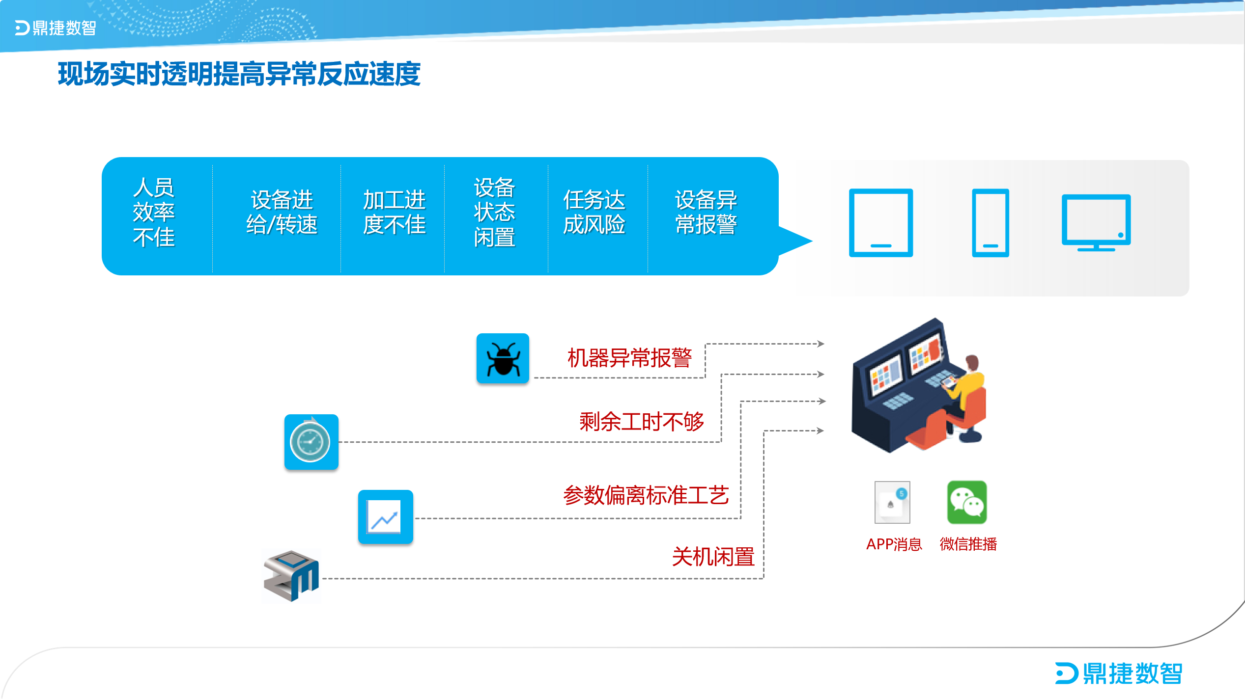 ​苏州汽配ERP,苏州汽配行业ERP,汽配MES,汽配行业MES,汽配行业PLM,汽配质量追溯