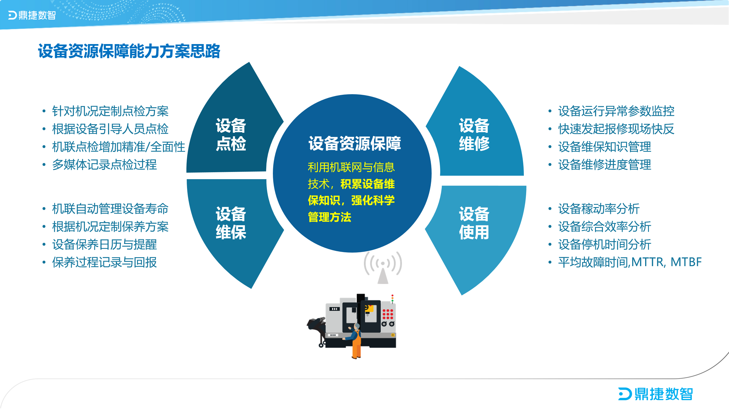 ​苏州汽配ERP,苏州汽配行业ERP,汽配MES,汽配行业MES,汽配行业PLM,汽配质量追溯