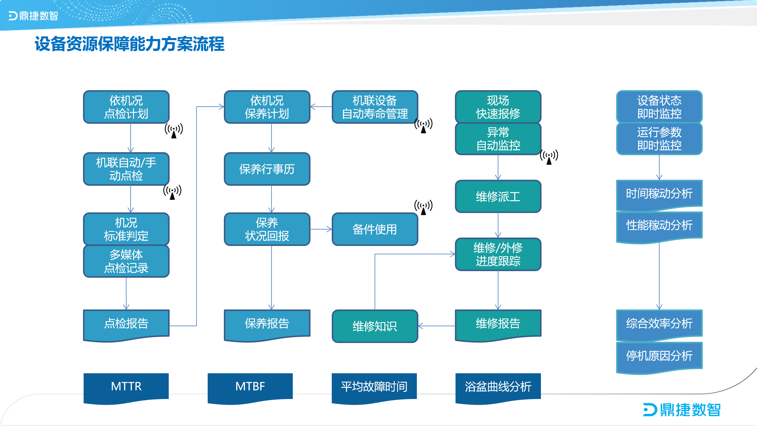 ​苏州汽配ERP,苏州汽配行业ERP,汽配MES,汽配行业MES,汽配行业PLM,汽配质量追溯