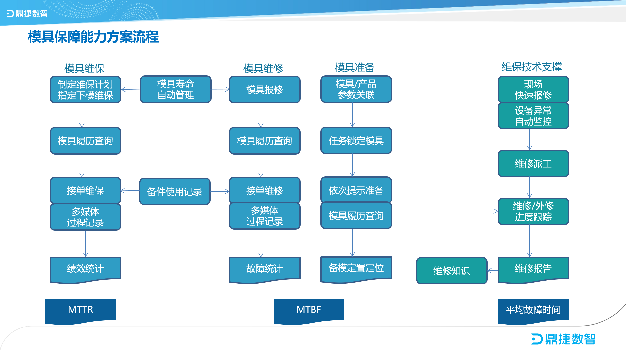 ​苏州汽配ERP,苏州汽配行业ERP,汽配MES,汽配行业MES,汽配行业PLM,汽配质量追溯