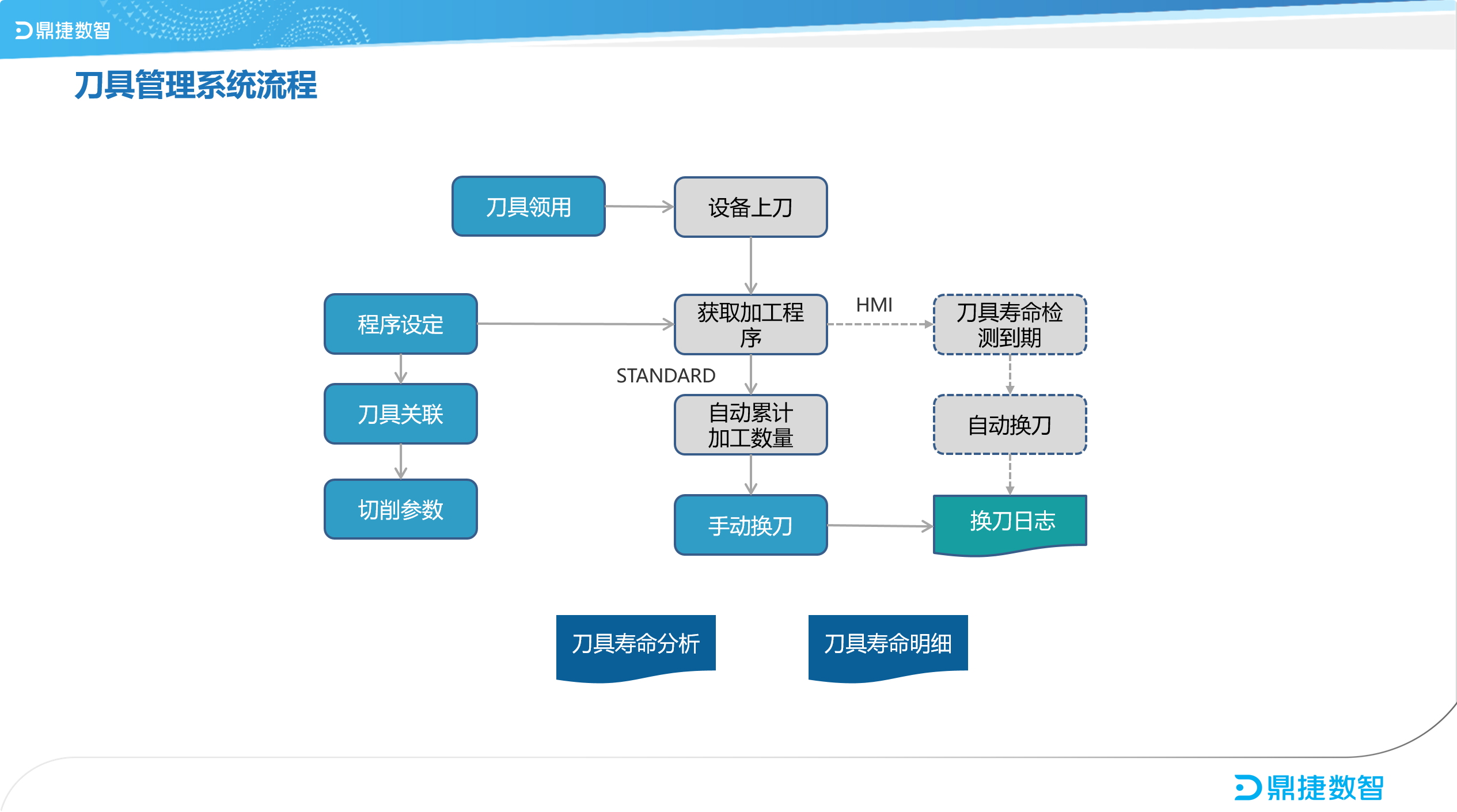 ​苏州汽配ERP,苏州汽配行业ERP,汽配MES,汽配行业MES,汽配行业PLM,汽配质量追溯