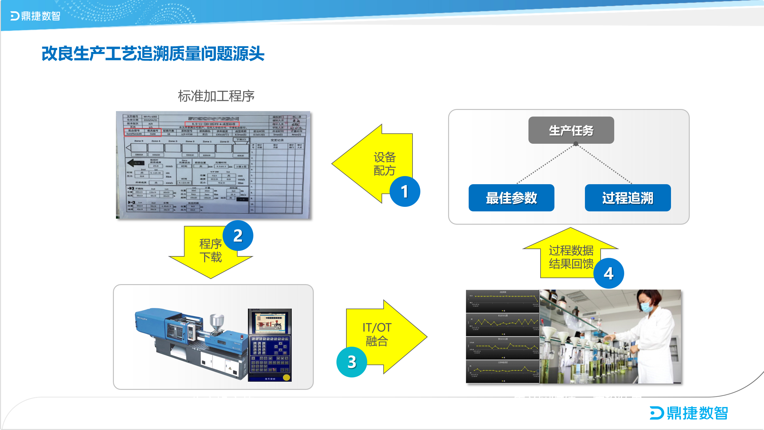​苏州汽配ERP,苏州汽配行业ERP,汽配MES,汽配行业MES,汽配行业PLM,汽配质量追溯