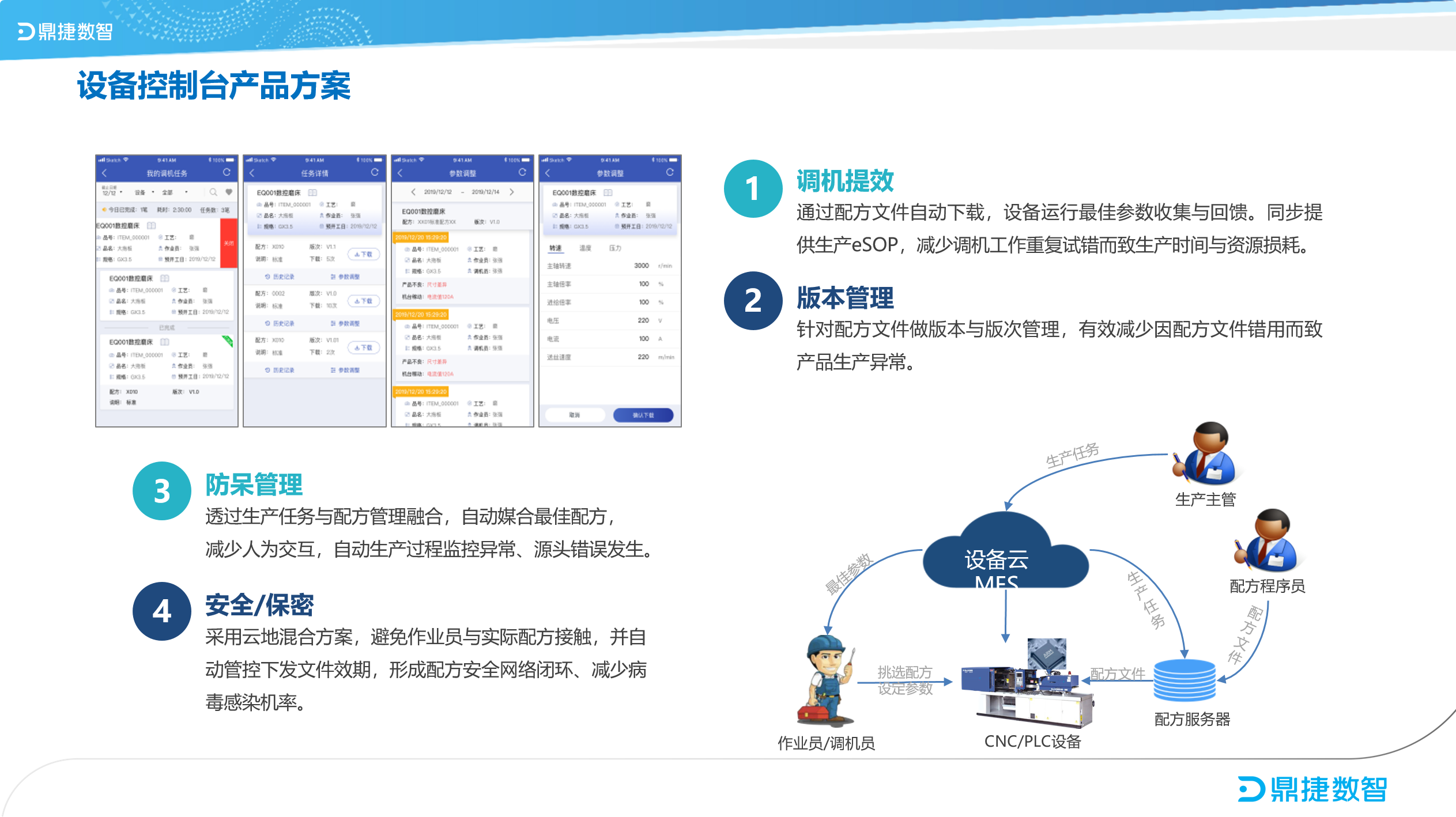 ​苏州汽配ERP,苏州汽配行业ERP,汽配MES,汽配行业MES,汽配行业PLM,汽配质量追溯