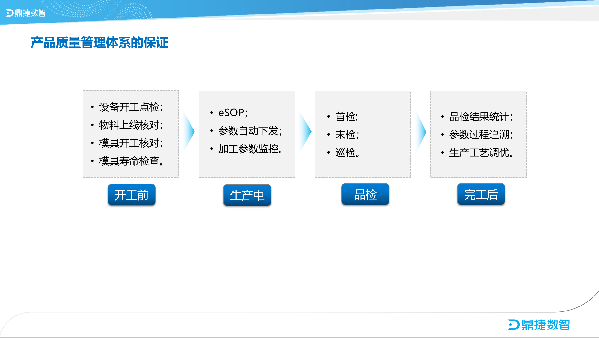​苏州汽配ERP,苏州汽配行业ERP,汽配MES,汽配行业MES,汽配行业PLM,汽配质量追溯