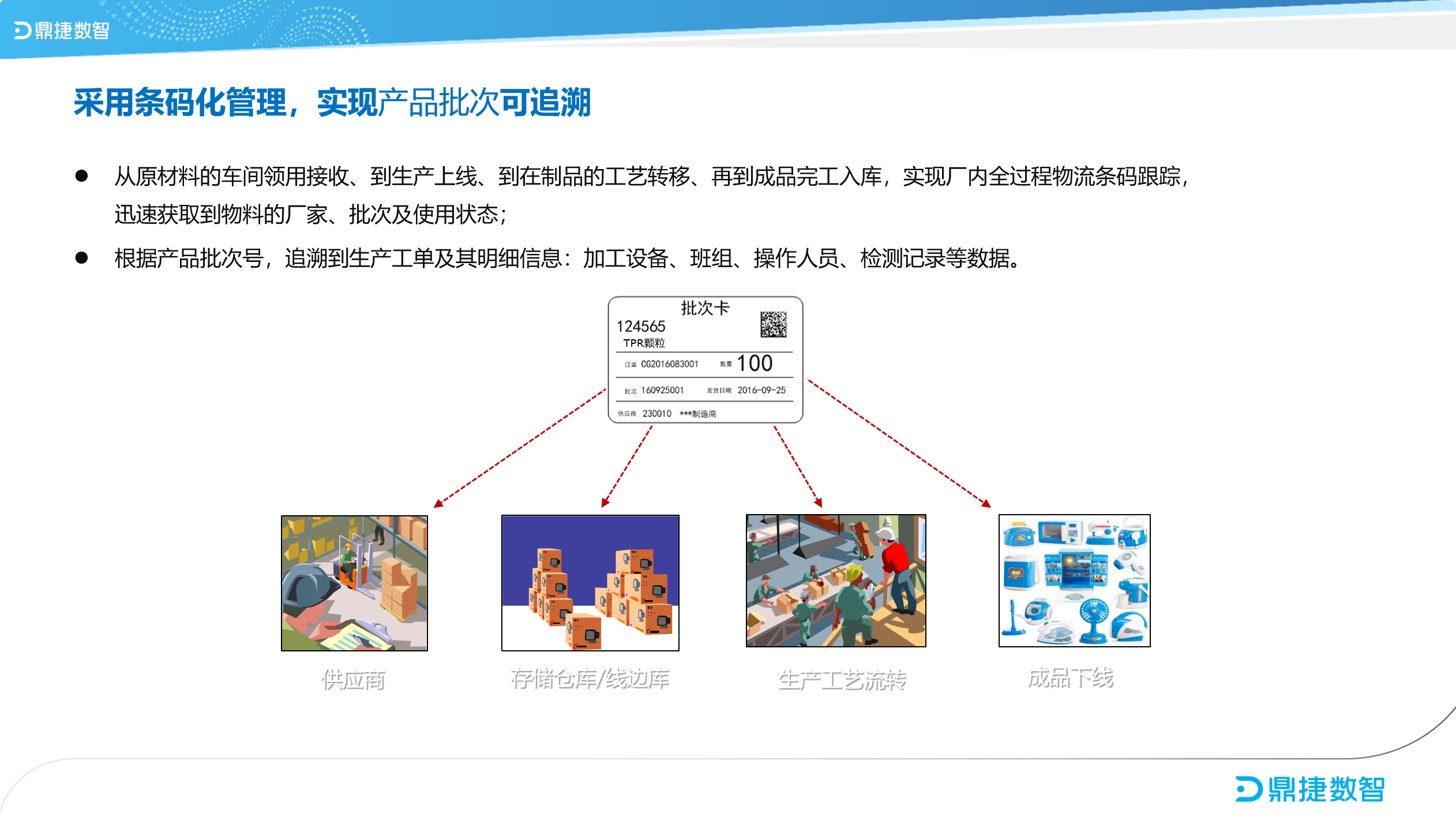 ​苏州汽配ERP,苏州汽配行业ERP,汽配MES,汽配行业MES,汽配行业PLM,汽配质量追溯