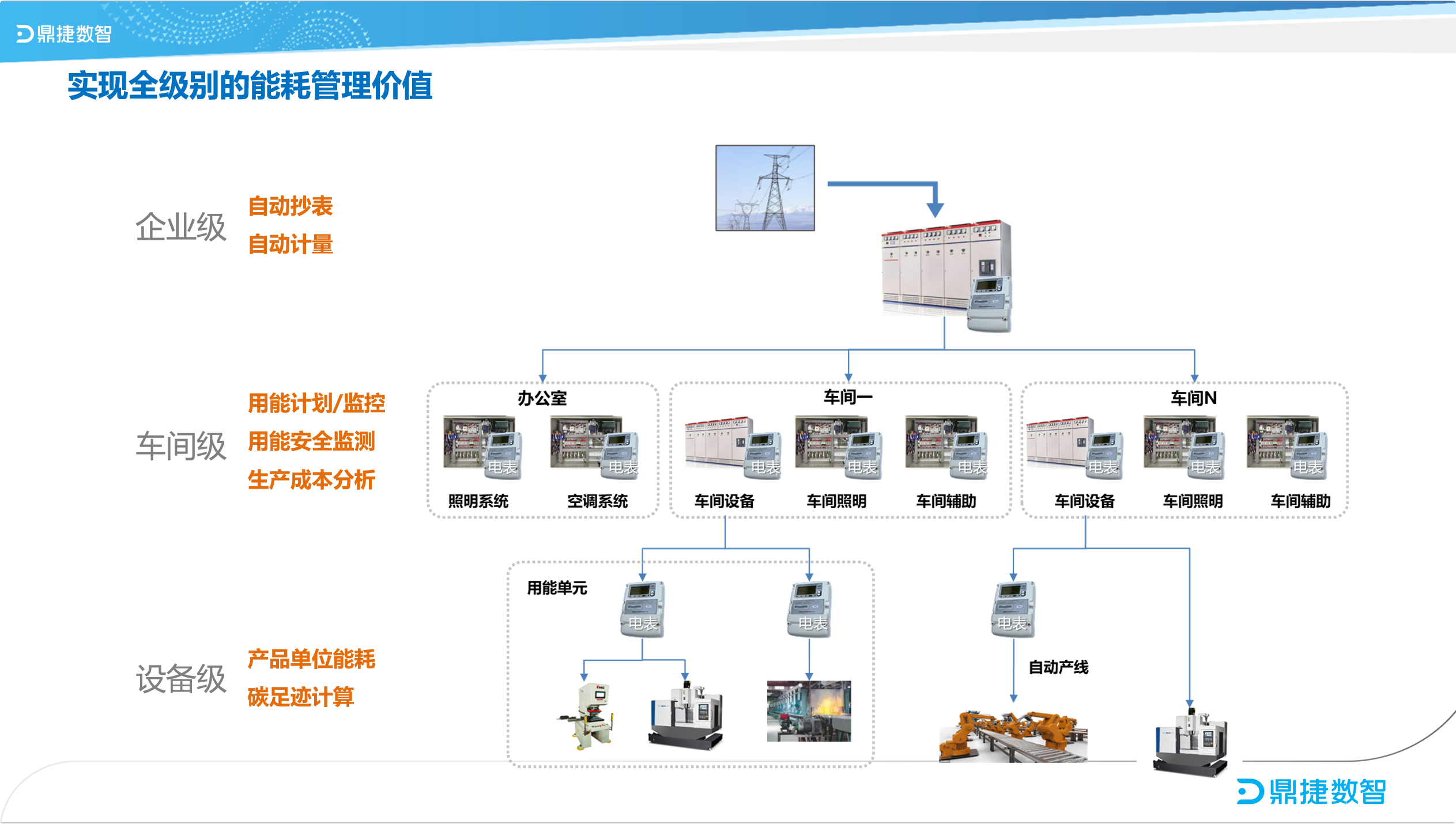 ​苏州汽配ERP,苏州汽配行业ERP,汽配MES,汽配行业MES,汽配行业PLM,汽配质量追溯