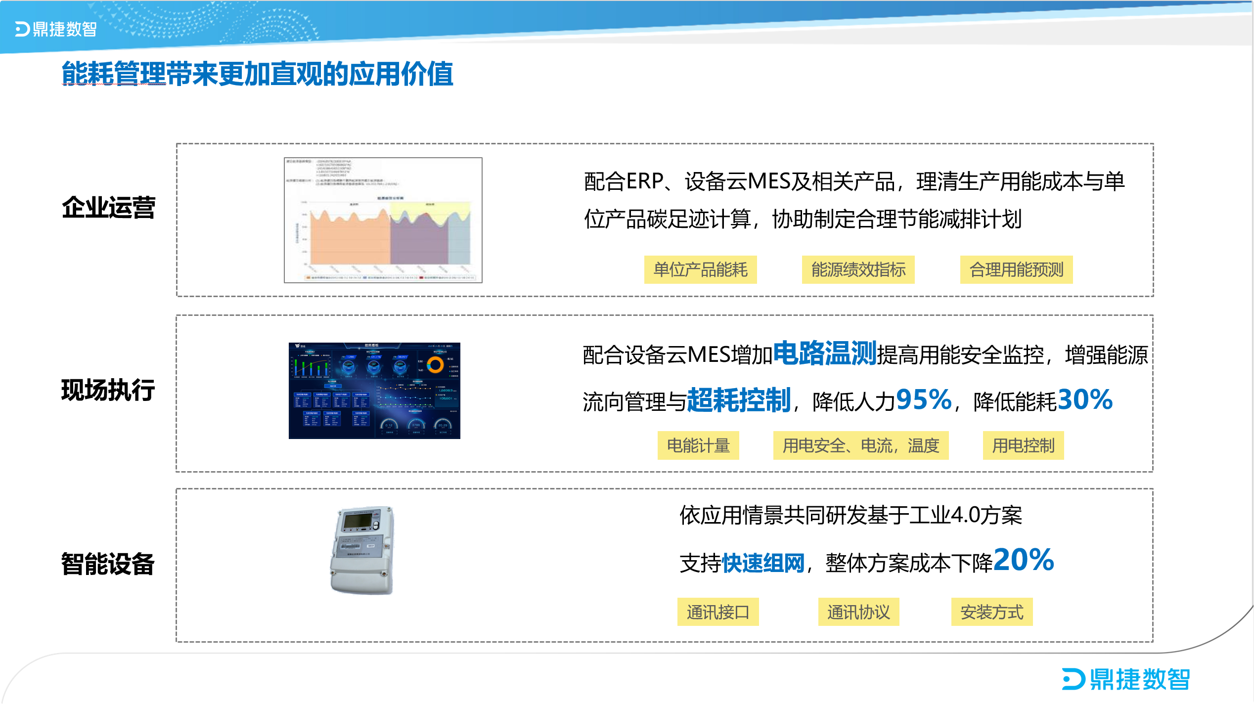 ​苏州汽配ERP,苏州汽配行业ERP,汽配MES,汽配行业MES,汽配行业PLM,汽配质量追溯