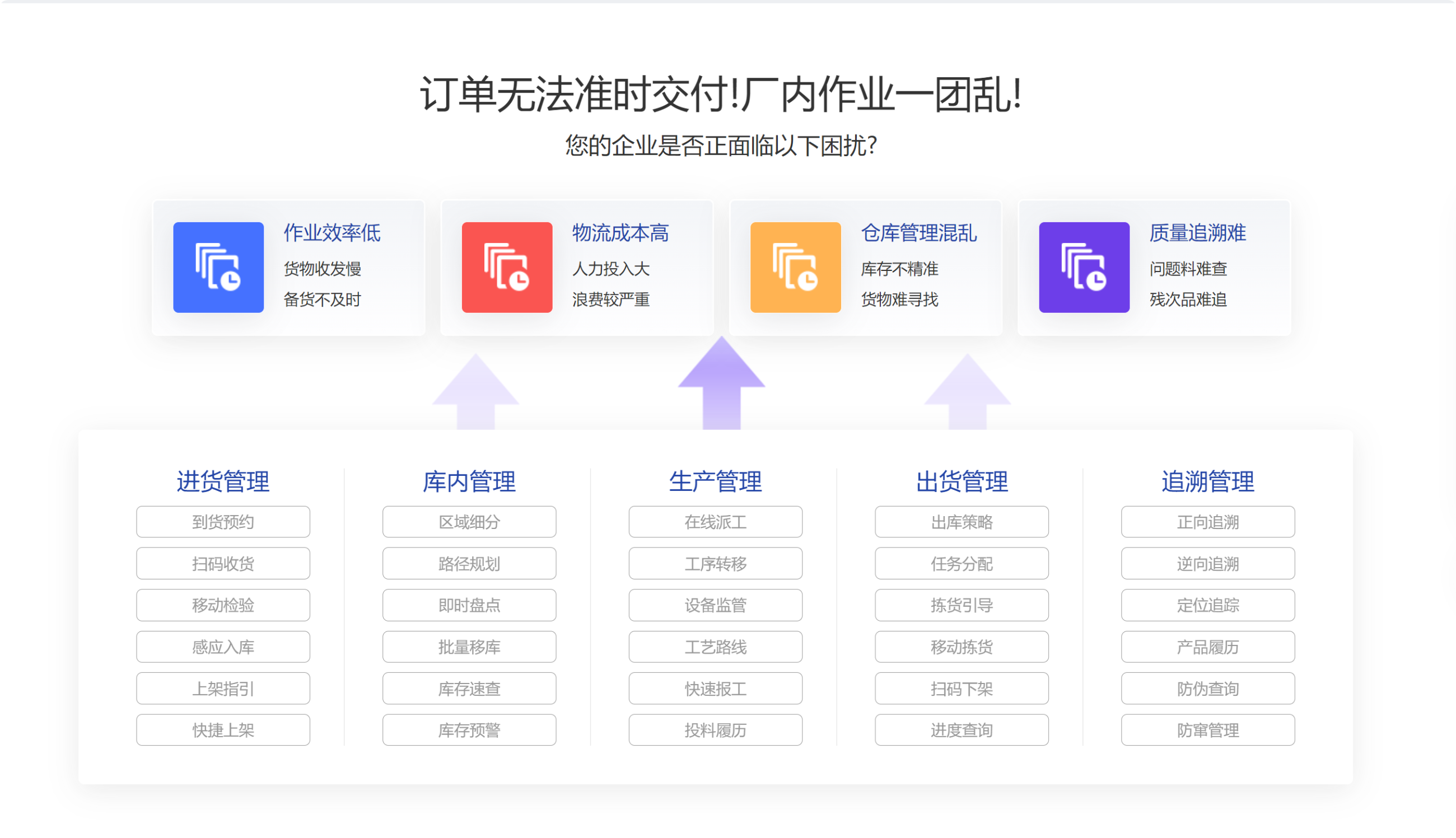 ​苏州汽配ERP,苏州汽配行业ERP,汽配MES,汽配行业MES,汽配行业PLM,汽配质量追溯