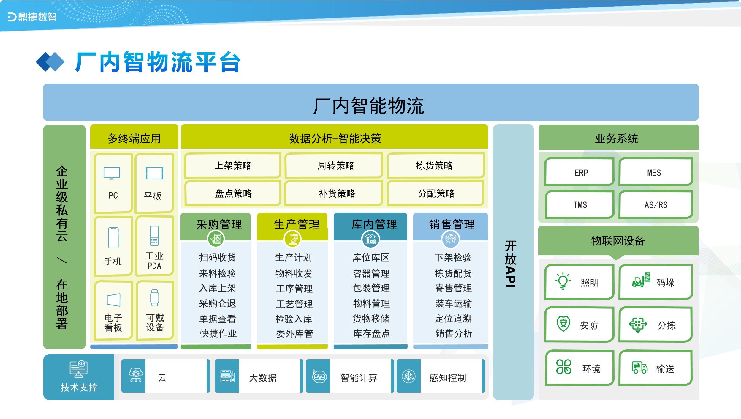 ​苏州汽配ERP,苏州汽配行业ERP,汽配MES,汽配行业MES,汽配行业PLM,汽配质量追溯