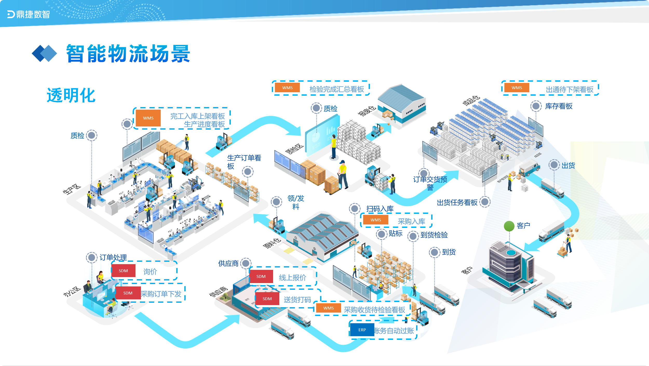 ​苏州汽配ERP,苏州汽配行业ERP,汽配MES,汽配行业MES,汽配行业PLM,汽配质量追溯