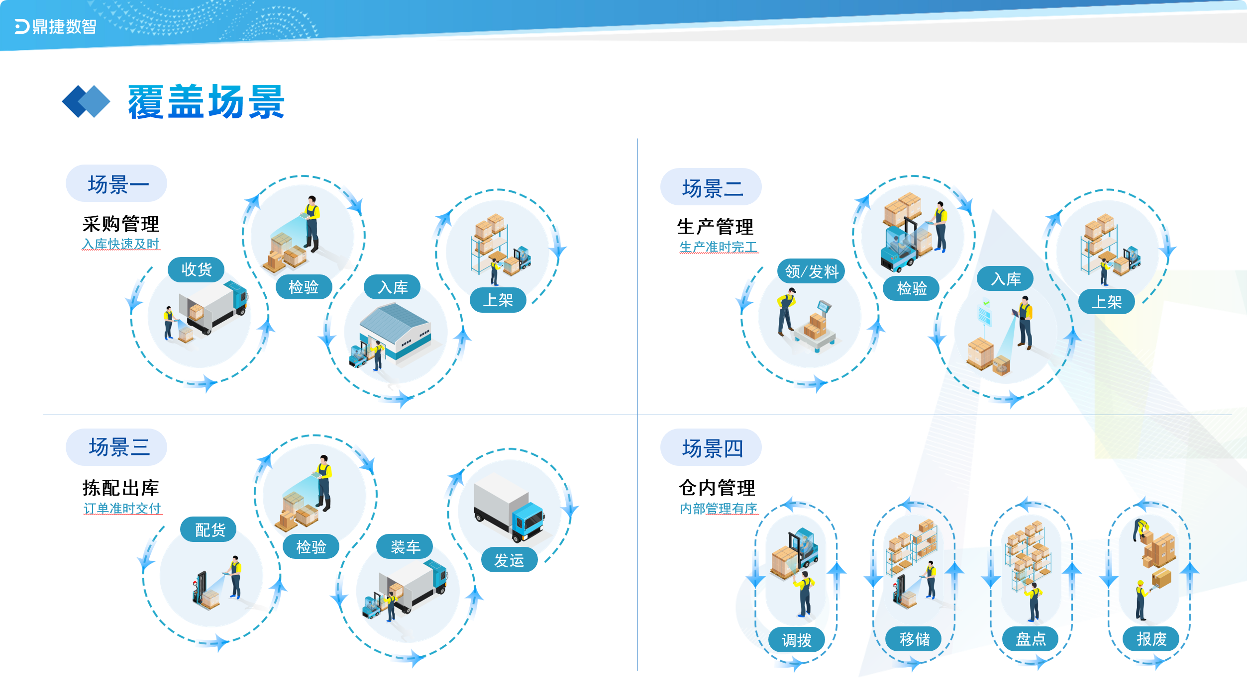 ​苏州汽配ERP,苏州汽配行业ERP,汽配MES,汽配行业MES,汽配行业PLM,汽配质量追溯