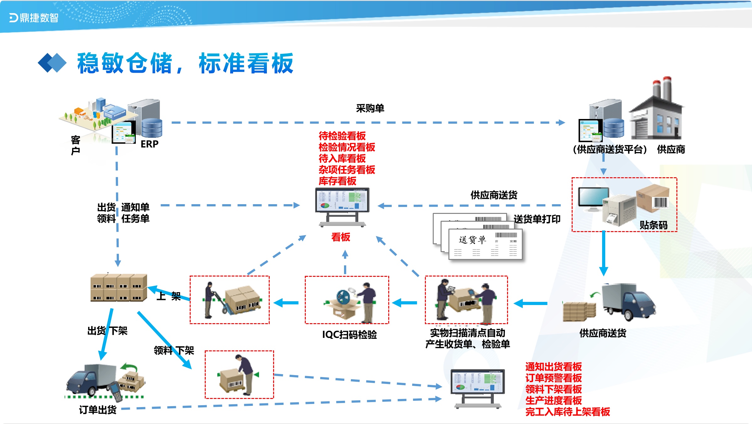 ​苏州汽配ERP,苏州汽配行业ERP,汽配MES,汽配行业MES,汽配行业PLM,汽配质量追溯