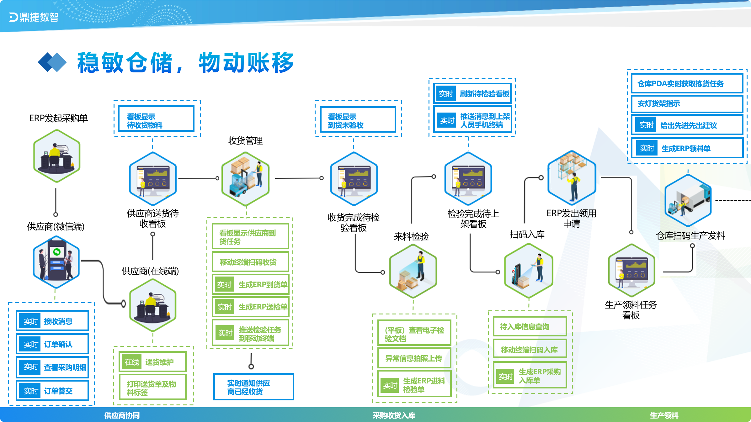 ​苏州汽配ERP,苏州汽配行业ERP,汽配MES,汽配行业MES,汽配行业PLM,汽配质量追溯