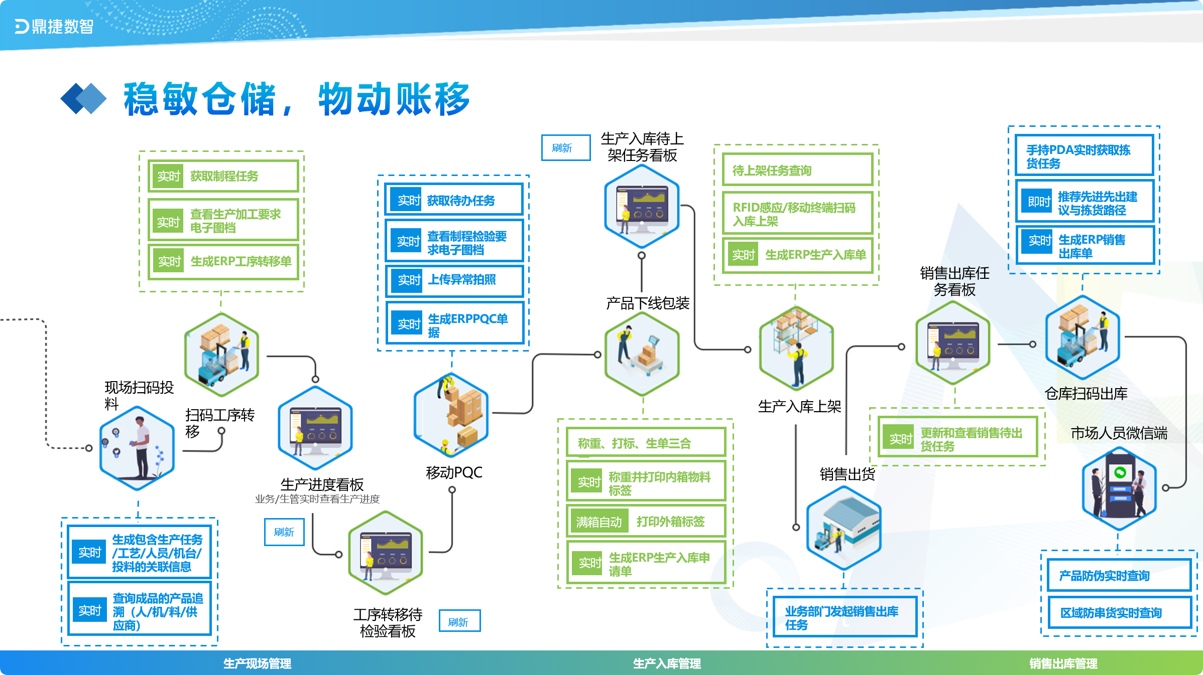 ​苏州汽配ERP,苏州汽配行业ERP,汽配MES,汽配行业MES,汽配行业PLM,汽配质量追溯