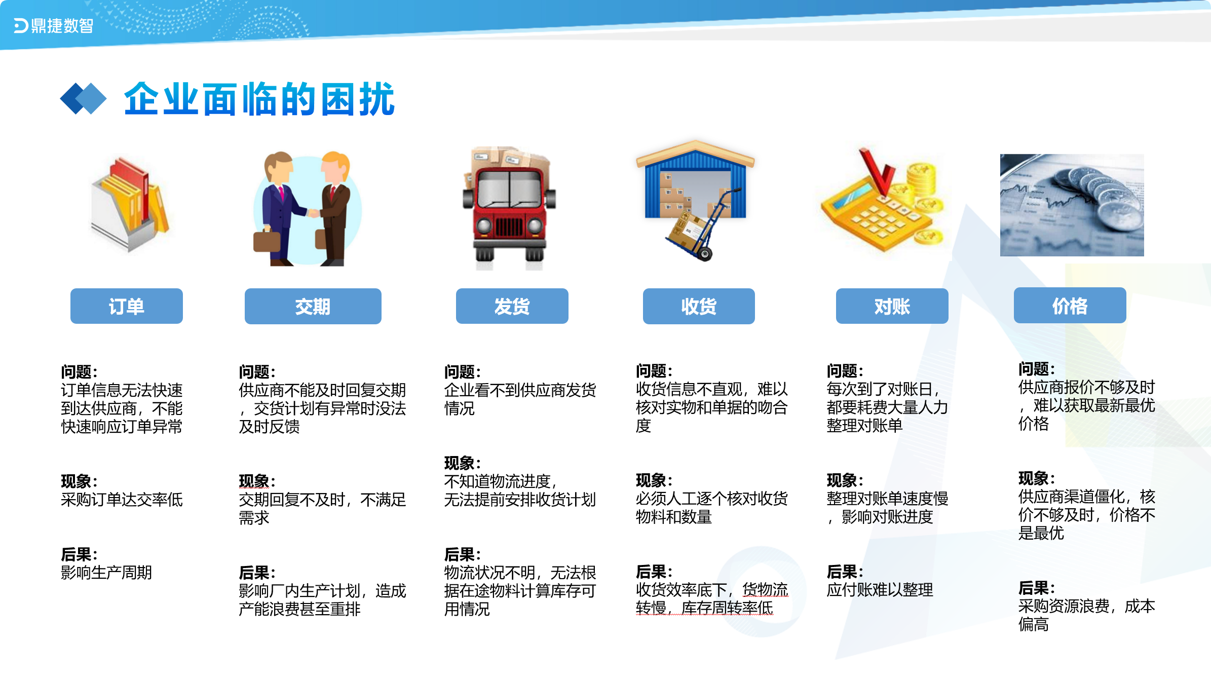 ​苏州汽配ERP,苏州汽配行业ERP,汽配MES,汽配行业MES,汽配行业PLM,汽配质量追溯