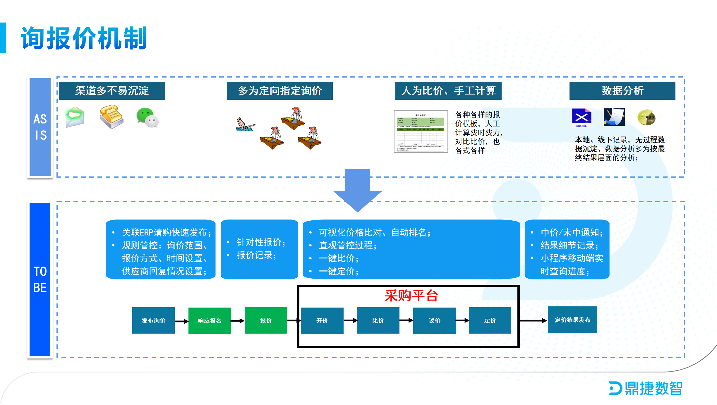 ​苏州汽配ERP,苏州汽配行业ERP,汽配MES,汽配行业MES,汽配行业PLM,汽配质量追溯
