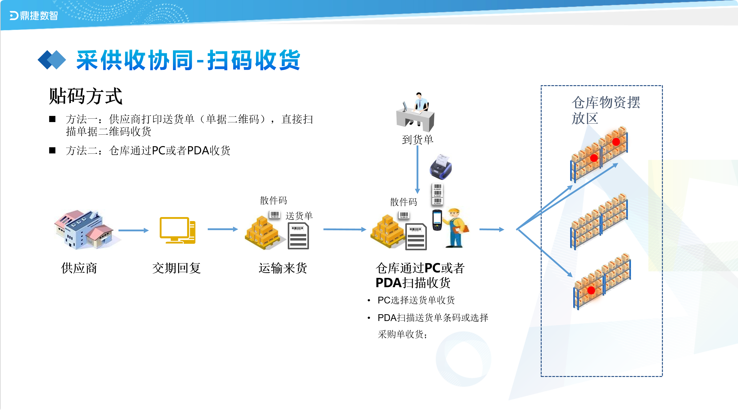 ​苏州汽配ERP,苏州汽配行业ERP,汽配MES,汽配行业MES,汽配行业PLM,汽配质量追溯
