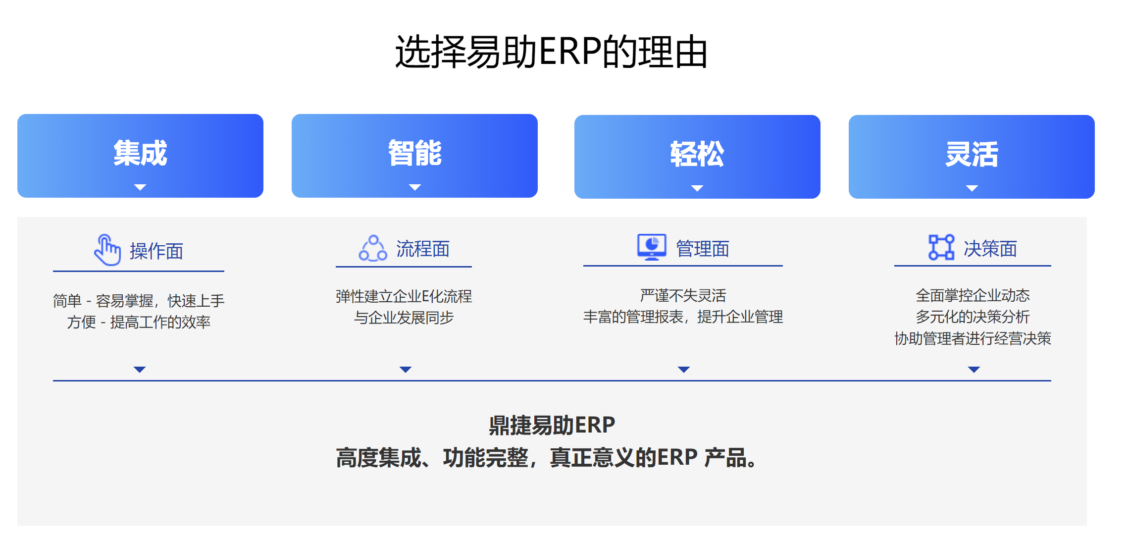​苏州汽配ERP,苏州汽配行业ERP,汽配MES,汽配行业MES,汽配行业PLM,汽配质量追溯