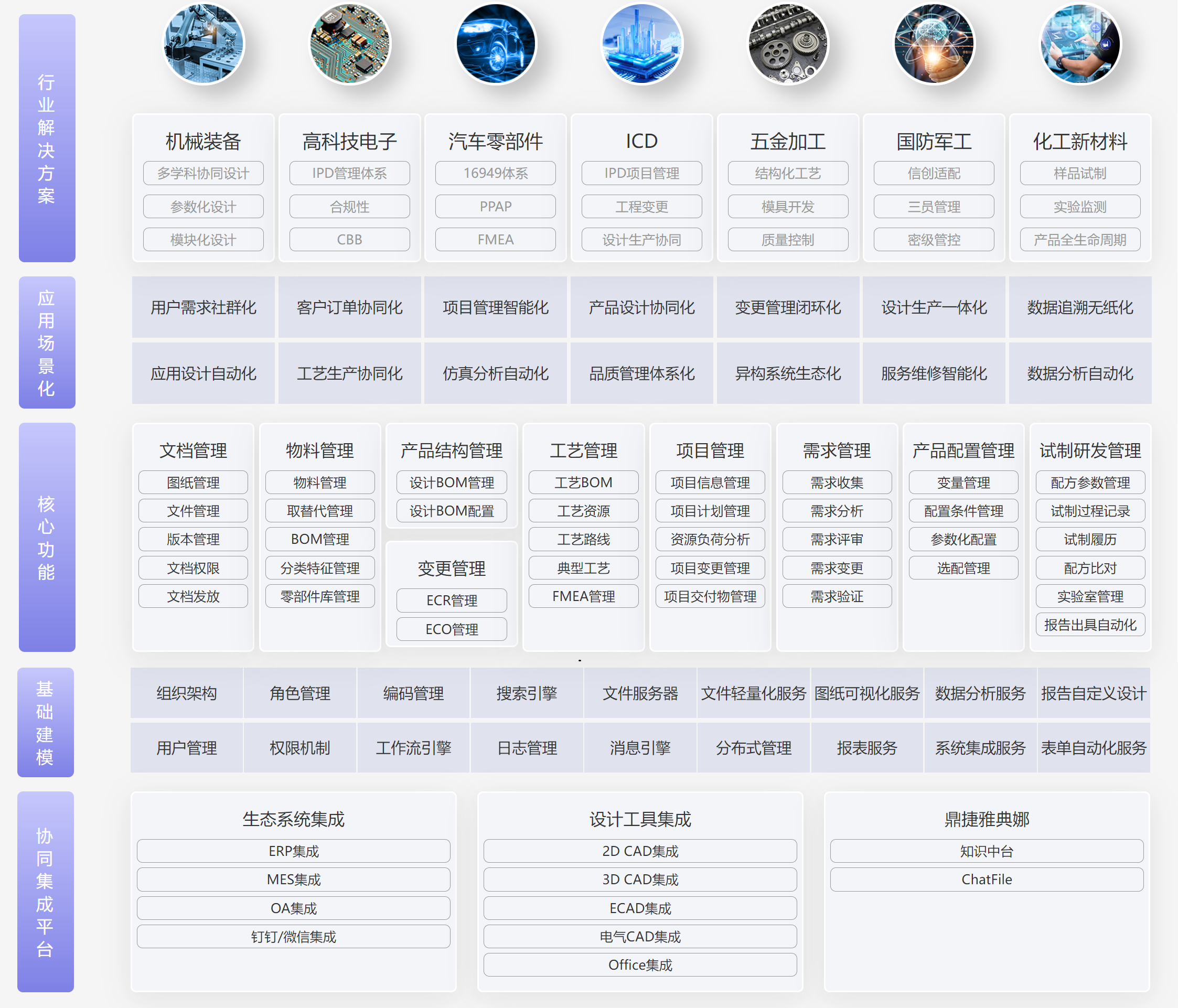 ​苏州汽配ERP,苏州汽配行业ERP,汽配MES,汽配行业MES,汽配行业PLM,汽配质量追溯