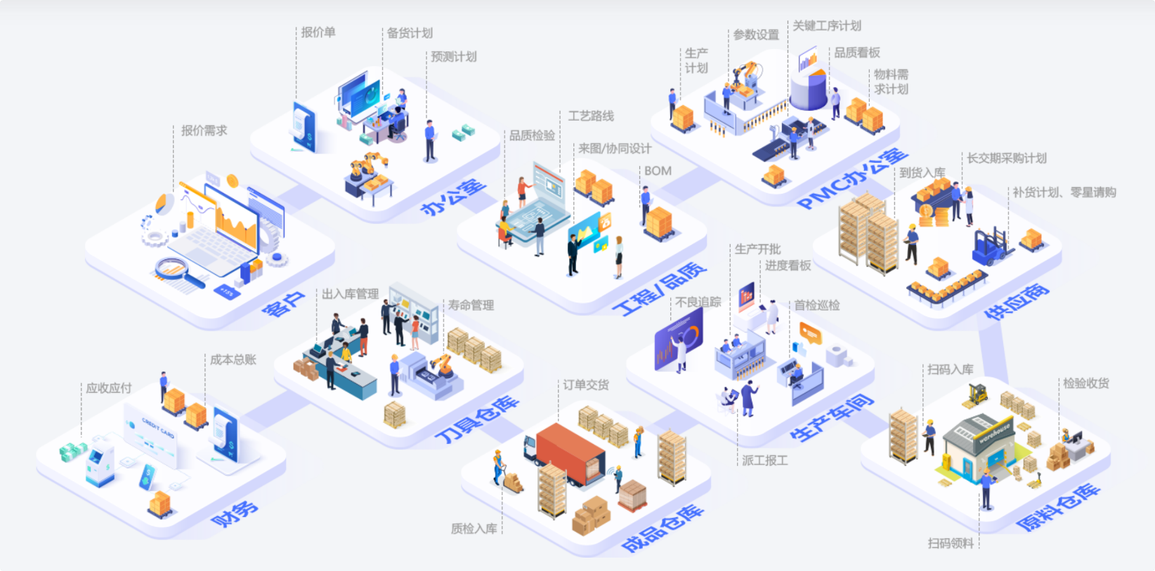 ​苏州汽配ERP,苏州汽配行业ERP,汽配MES,汽配行业MES,汽配行业PLM,汽配质量追溯