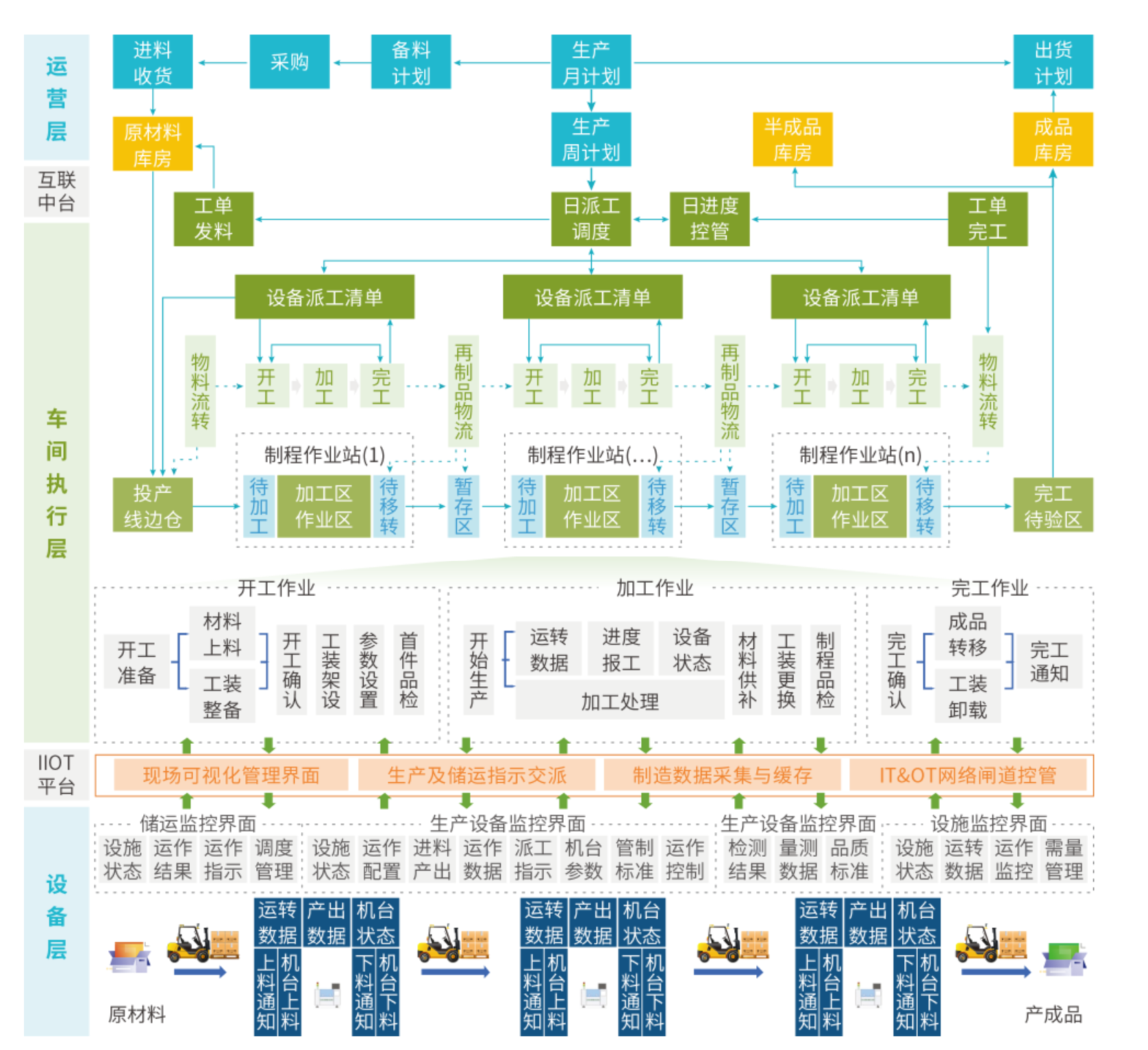 ​苏州汽配ERP,苏州汽配行业ERP,汽配MES,汽配行业MES,汽配行业PLM,汽配质量追溯