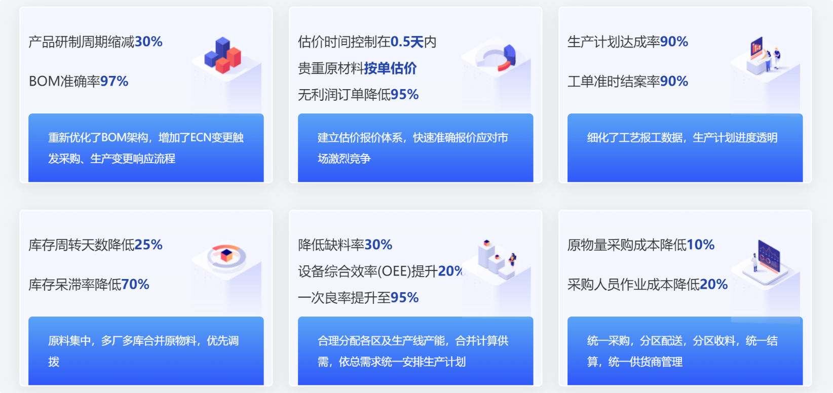 ​苏州汽配ERP,苏州汽配行业ERP,汽配MES,汽配行业MES,汽配行业PLM,汽配质量追溯