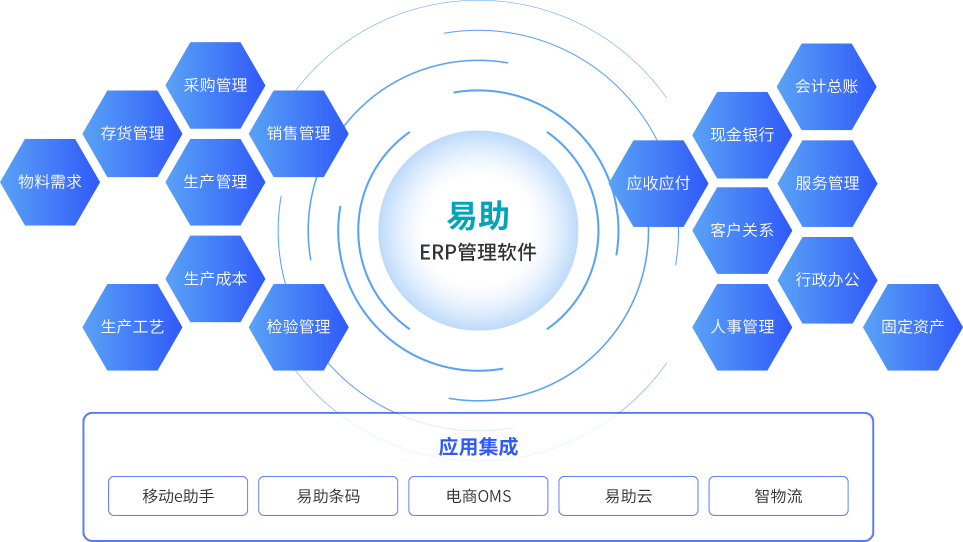 ​苏州汽配ERP,苏州汽配行业ERP,汽配MES,汽配行业MES,汽配行业PLM,汽配质量追溯