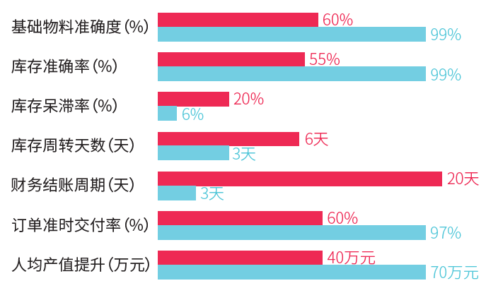 ​苏州汽配ERP,苏州汽配行业ERP,汽配MES,汽配行业MES,汽配行业PLM,汽配质量追溯