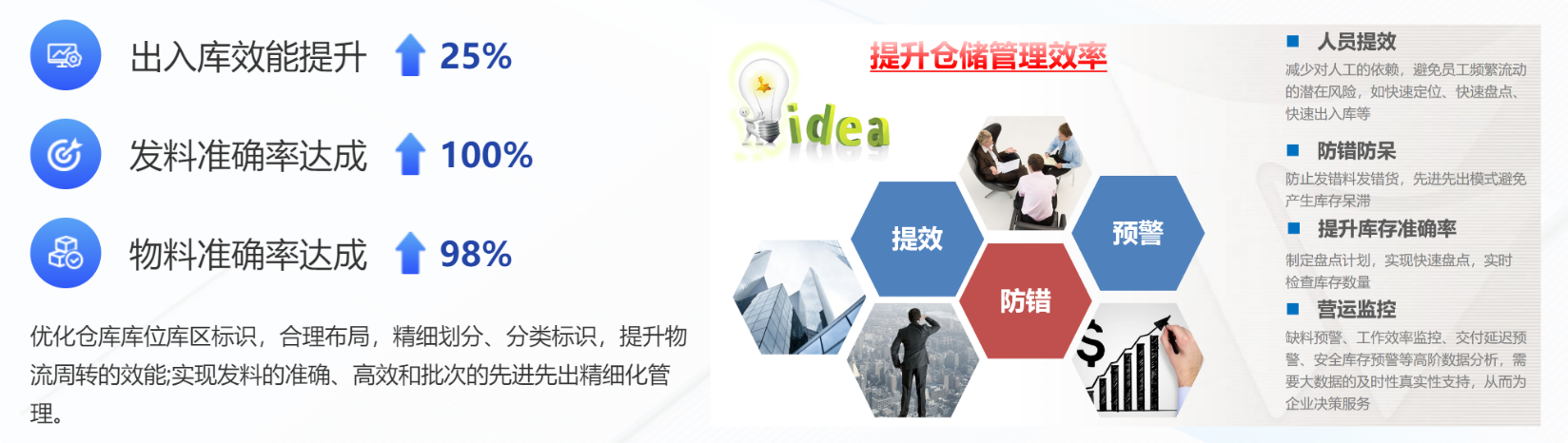 ​苏州汽配ERP,苏州汽配行业ERP,汽配MES,汽配行业MES,汽配行业PLM,汽配质量追溯