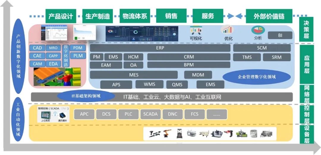 ​苏州汽配ERP,苏州汽配行业ERP,汽配MES,汽配行业MES,汽配行业PLM,汽配质量追溯