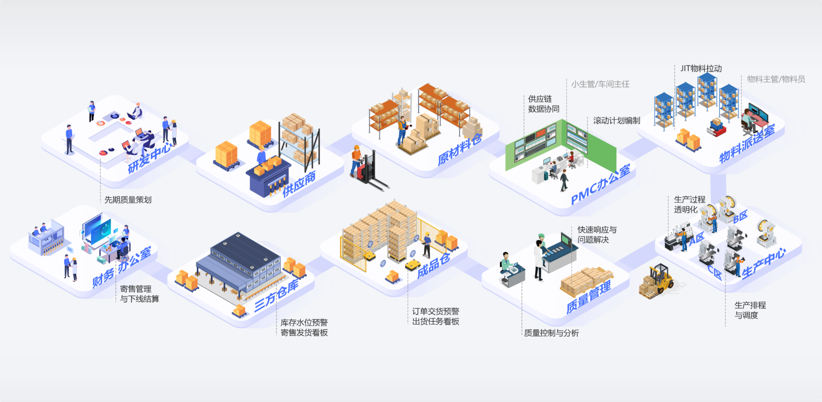 ​苏州汽配ERP,苏州汽配行业ERP,汽配MES,汽配行业MES,汽配行业PLM,汽配质量追溯