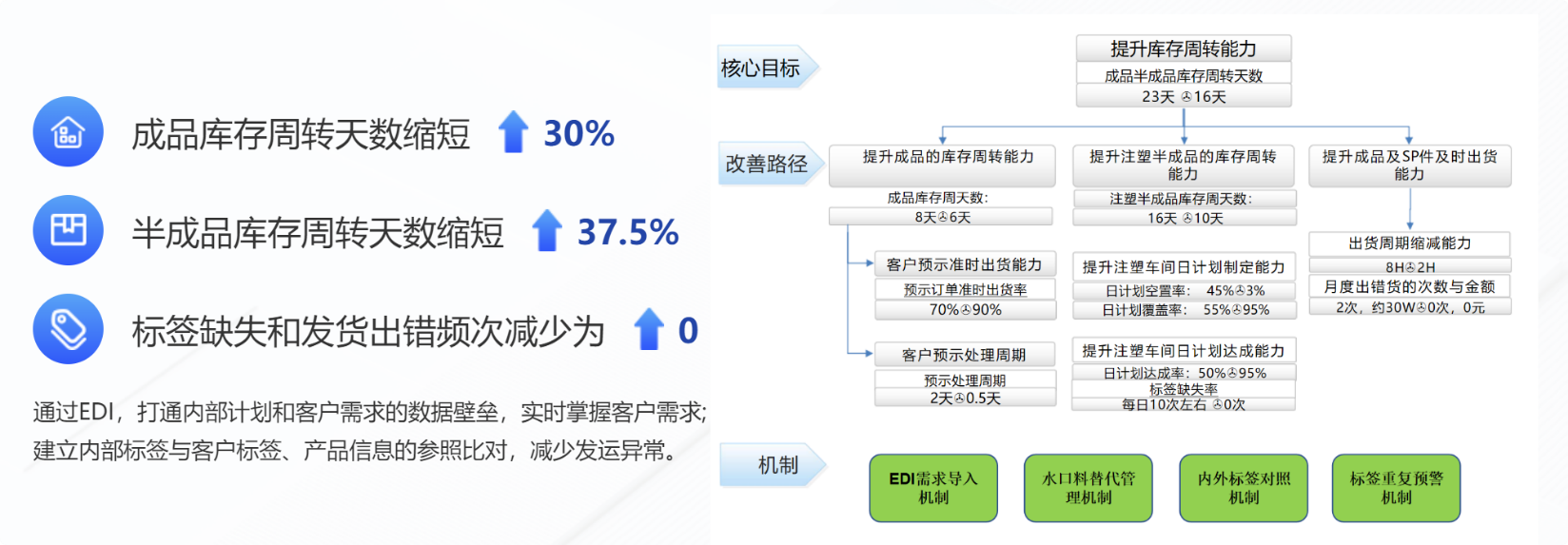 ​苏州汽配ERP,苏州汽配行业ERP,汽配MES,汽配行业MES,汽配行业PLM,汽配质量追溯
