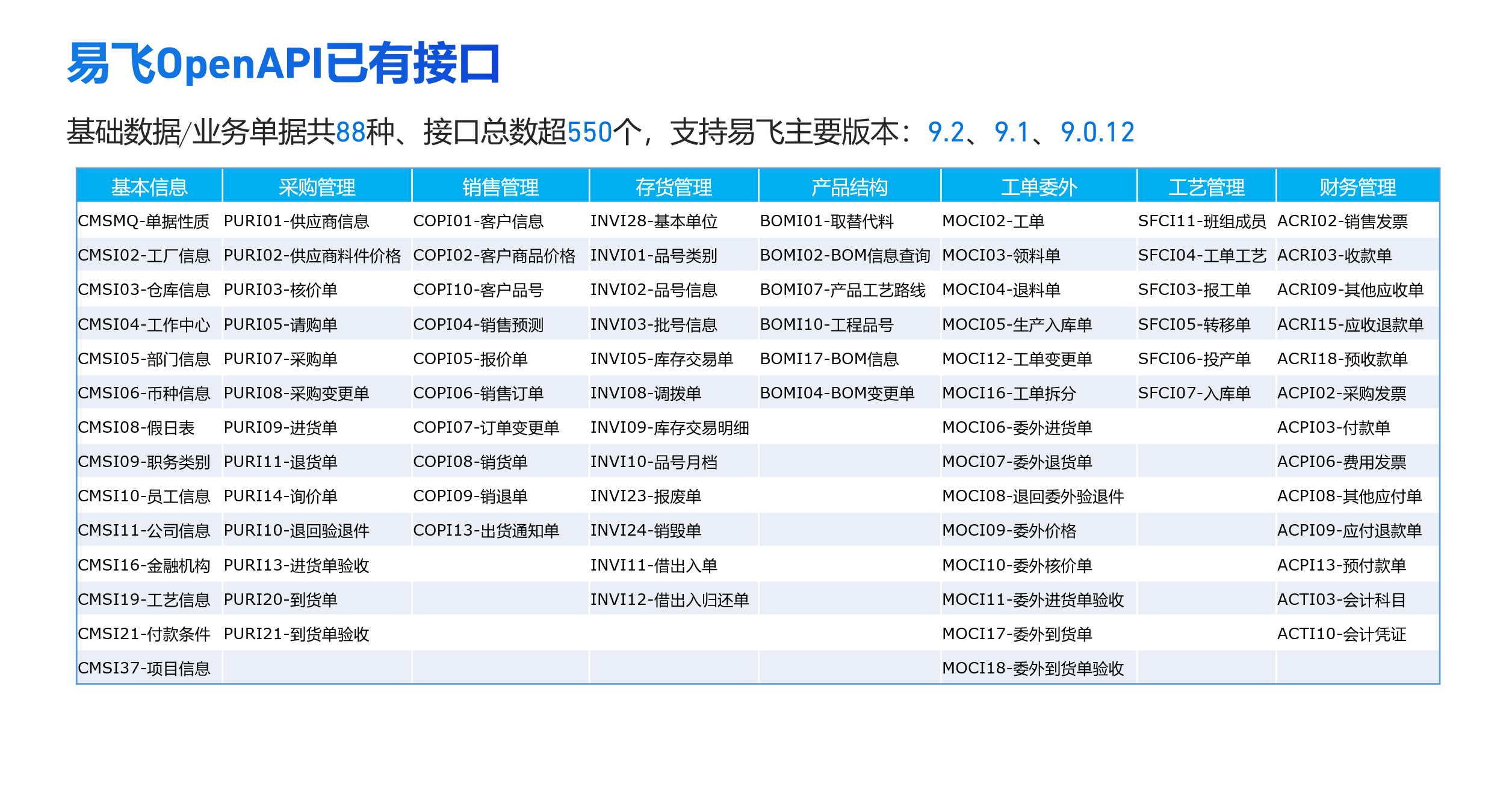 ​苏州汽配ERP,苏州汽配行业ERP,汽配MES,汽配行业MES,汽配行业PLM,汽配质量追溯