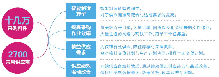 ​苏州汽配ERP,苏州汽配行业ERP,汽配MES,汽配行业MES,汽配行业PLM,汽配质量追溯