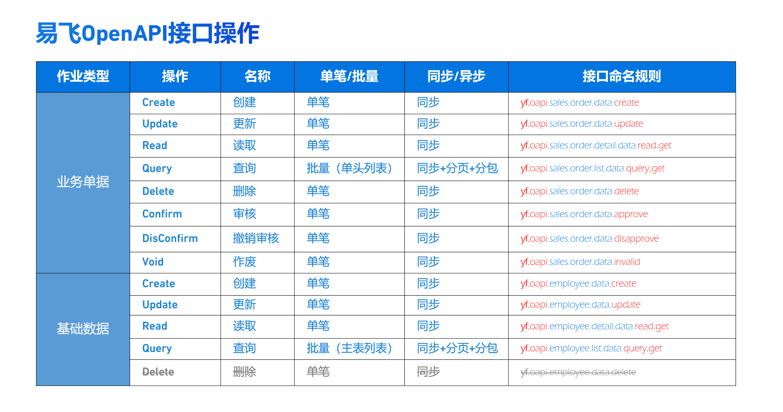 ​苏州汽配ERP,苏州汽配行业ERP,汽配MES,汽配行业MES,汽配行业PLM,汽配质量追溯