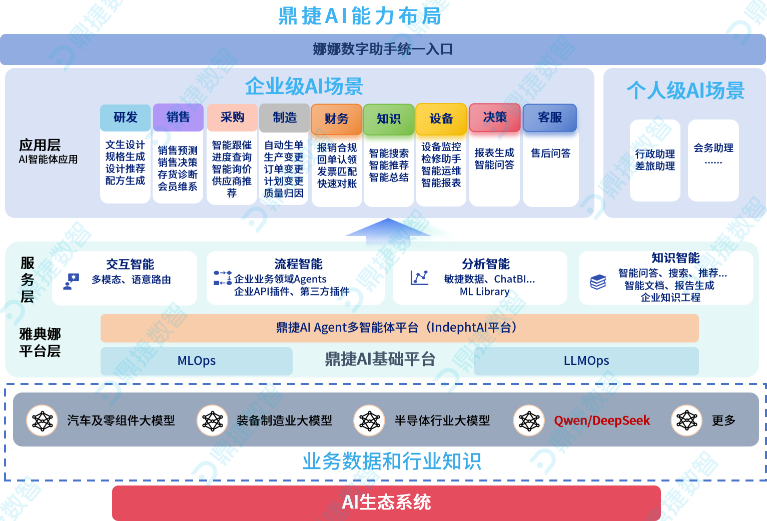 ​苏州汽配ERP,苏州汽配行业ERP,汽配MES,汽配行业MES,汽配行业PLM,汽配质量追溯