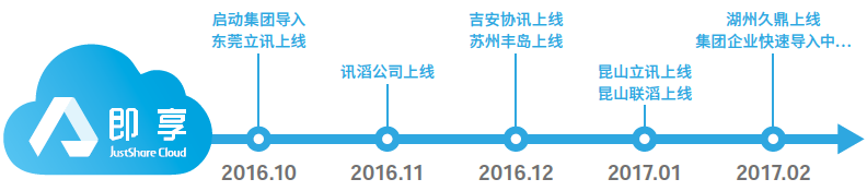 ​苏州汽配ERP,苏州汽配行业ERP,汽配MES,汽配行业MES,汽配行业PLM,汽配质量追溯