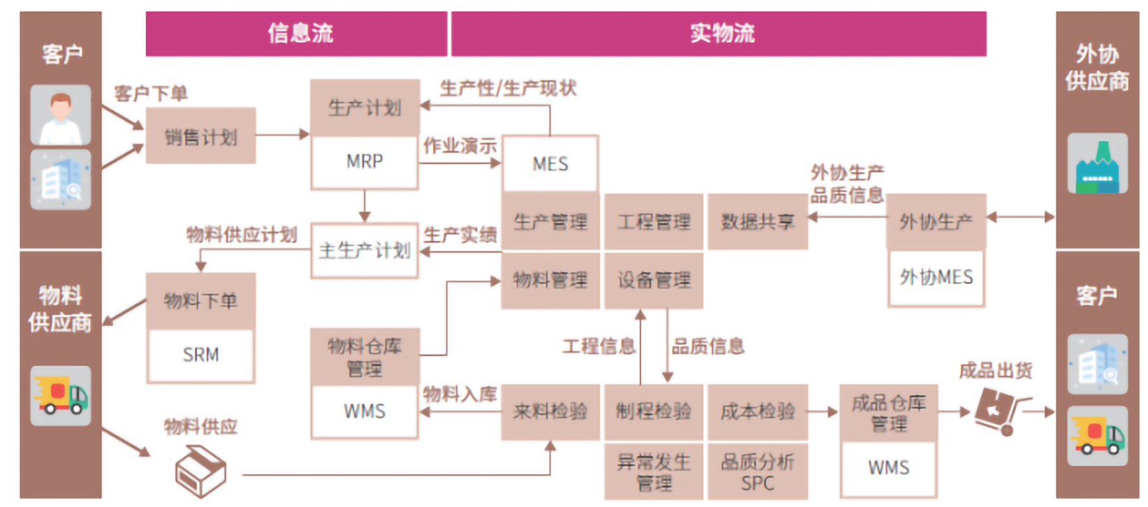 ​苏州汽配ERP,苏州汽配行业ERP,汽配MES,汽配行业MES,汽配行业PLM,汽配质量追溯